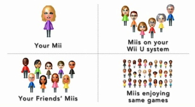 Miiverse social network di Nintendo Wii U