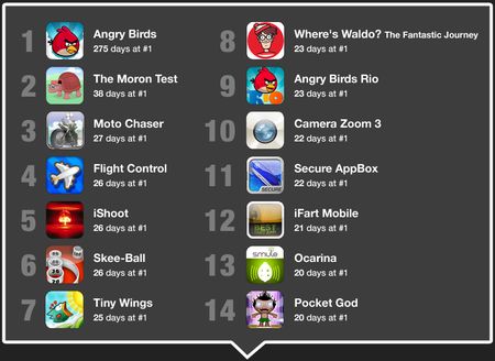 angry birds app store apps