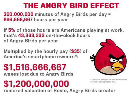 angry birds perdite economia usa