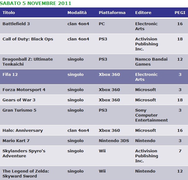 orari eventi games week tornei